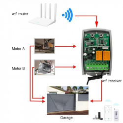Module de contrôle rideau garage WiFi Tuya + RF 433 MHz Vauxtec YET402WTR – 2 sorties relais