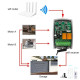 Module de contrôle rideau garage WiFi Tuya + RF 433 MHz Vauxtec YET402WTR – 2 sorties relais