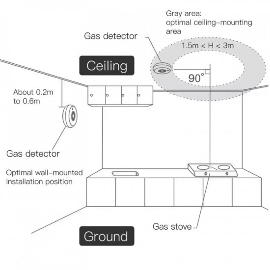 Détecteur intelligent de fuite de gaz Tuya ZigBee Moes ZSS-QY-GL avec sirène intégré 