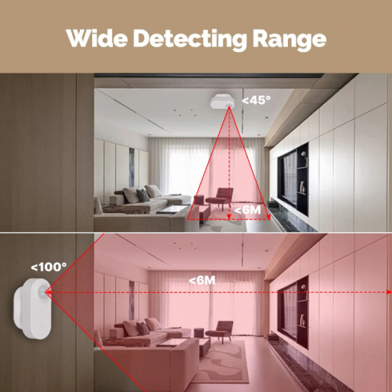 Détecteur de Présence Intelligent Zigbee – Sans Fil – Tuya MOES ZG-204-ZN 