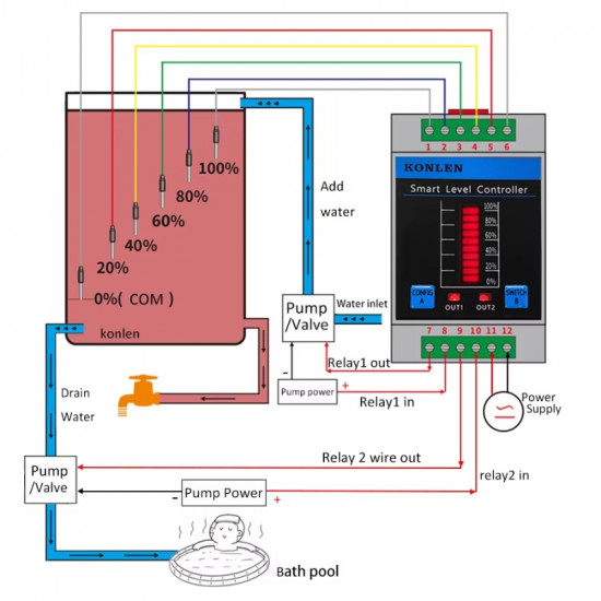 Module contrôle niveau d'eau à distance intélligent wifi tuya  avec afficheur locale KL-W1WL