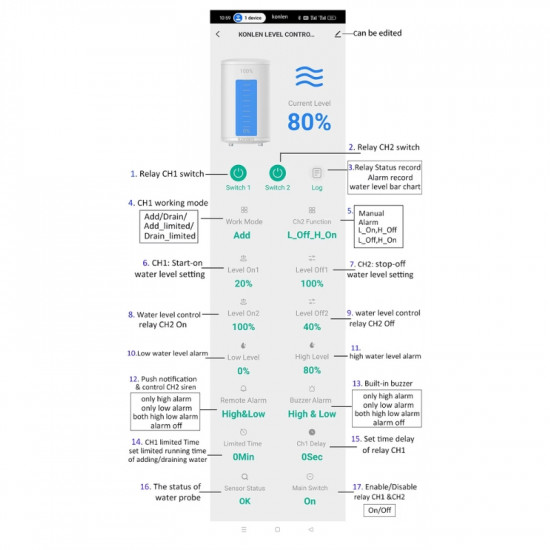 Module contrôle niveau d'eau à distance intélligent wifi tuya  avec afficheur locale KL-W1WL