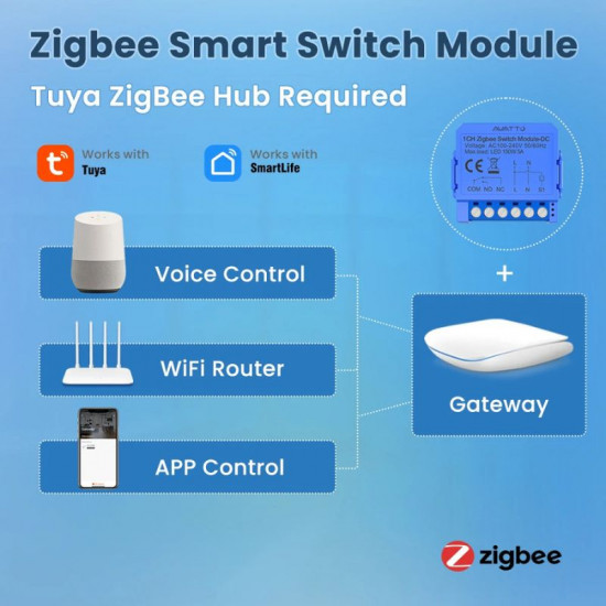 Module récepteur zigbee a contact sec DC 7-32V/ AC 110-240V avatto tuya ZWSM16-DC-1