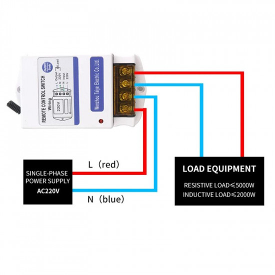 Module de contrôle à distance 5KM avec télécommande RF et sortie relais 30A