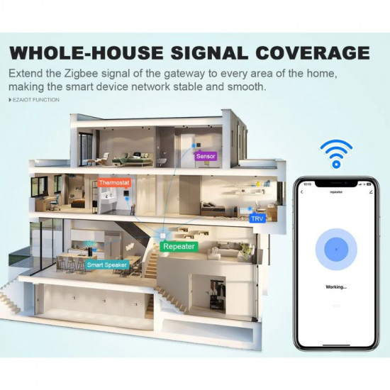 Répéteur de Signal Zigbee passerelle amplificateur de Signal Extender Tuya zigbee 3.0