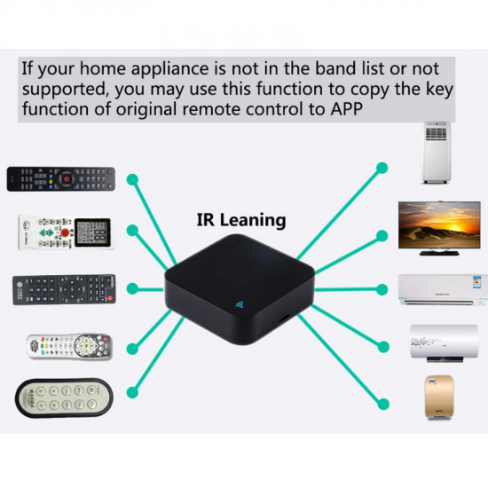 Télécommande universelle S06 Pro WIFI IR Tuya avec capteur température et humidité Télécommande universelle S06 Pro WIFI IR Tuya avec capteur température et humidité