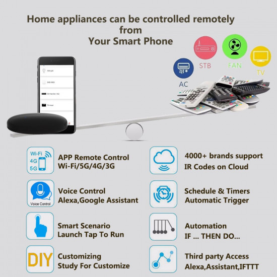 Universal IR Remote WiFi Tuya Smart S08 pro With Temperature Humidity Sensor for Air Conditioner TV AC Works with Alexa,Google Home Universal IR Remote WiFi Tuya Smart S08 pro With Temperature Humidity Sensor for Air Conditioner TV AC Works with Alexa,Google Home