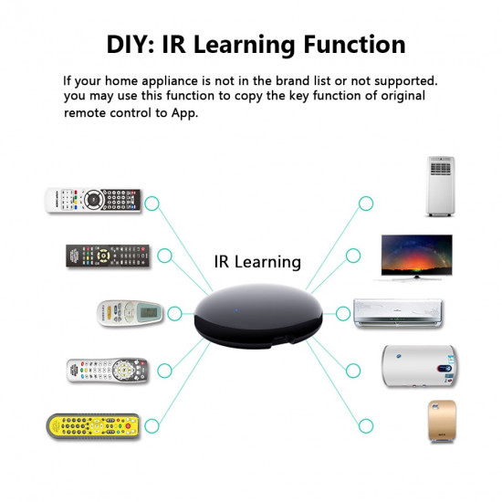 Télécommande universelle WiFi/IR Tuya S08 pour climatisation et TV compatible avec Alexa Google Home