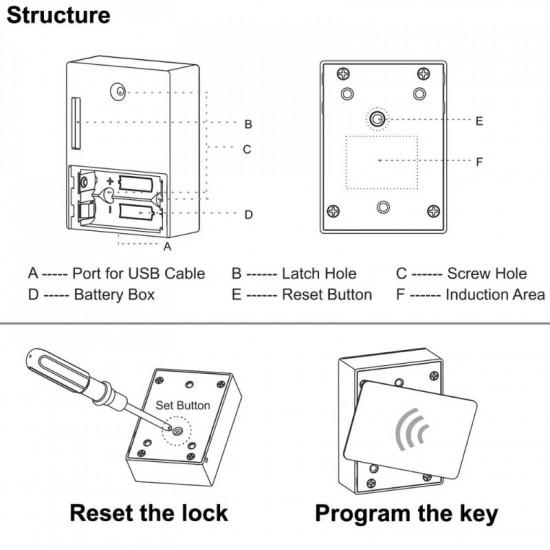 Serrure Tiroir armoire meuble caché RFID 