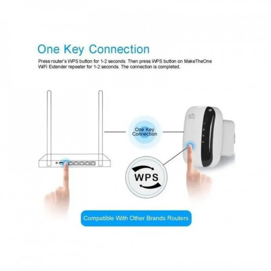 Répititeur signal wifi point d'accès cable réseau LAN et wifi