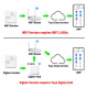Télécommande universelle intelligente Tuya RF 310-580 MHz Zigbee Tuya 