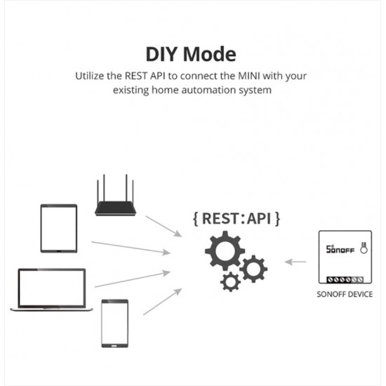 SONOFF – INTERRUPTEUR WIFI INTELLIGENT MINI R2