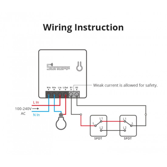 SONOFF ZBMINI   Mini commutateur intelligent Zigbee 3.0 deux voies 