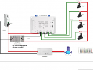 Projet d’Irrigation Automatique Intelligente avec Sonoff 4CH Pro R3 et Sonoff Basic Projet d’Irrigation Automatique Intelligente avec Sonoff 4CH Pro R3 et Sonoff Basic