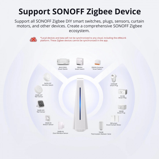 Console de contrôle de serveur local Sonoff iHost 2GB , passerelle Zigbee LAN , ( stockage de données locales )