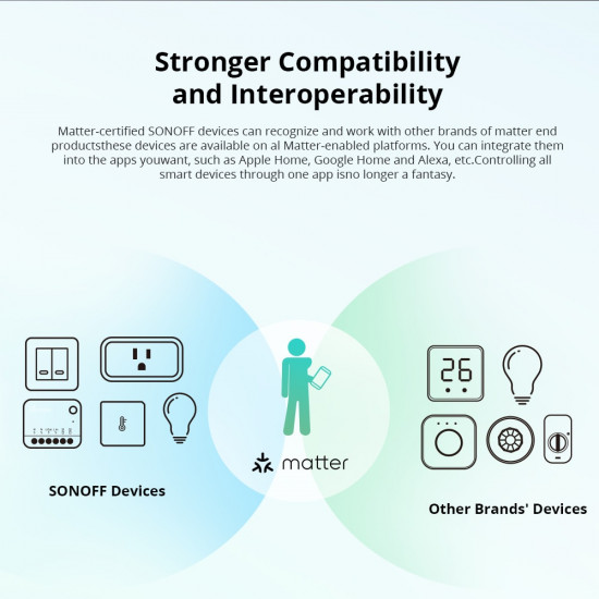 SONOFF MINI-R4M Mini Switch Wifi MATTER Compatible AppleHomekit et Alexa