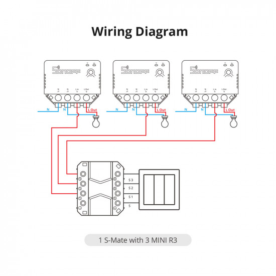 Commutateur multiple RF intelligent sans neutre SONOFF S-MATE 