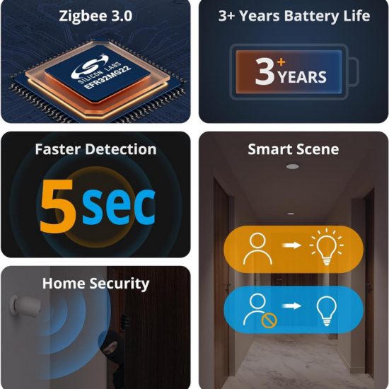 Détecteur de Mouvement PIR ZigBee SONOFF SNZB-03P compatible Ewelink , alexa , googleHome