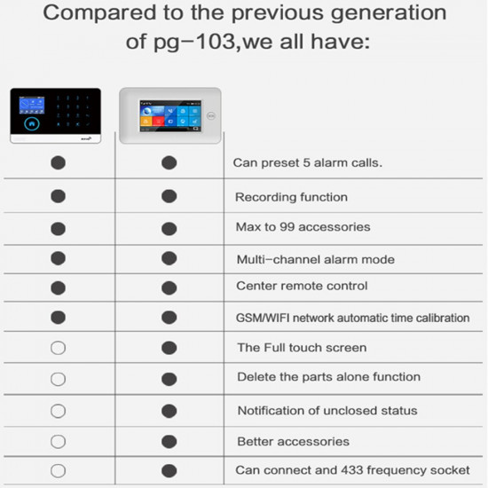 Système d'alarme de sécurité domestique sans fil intelligent wifi-gsm-RFID avec application tuya