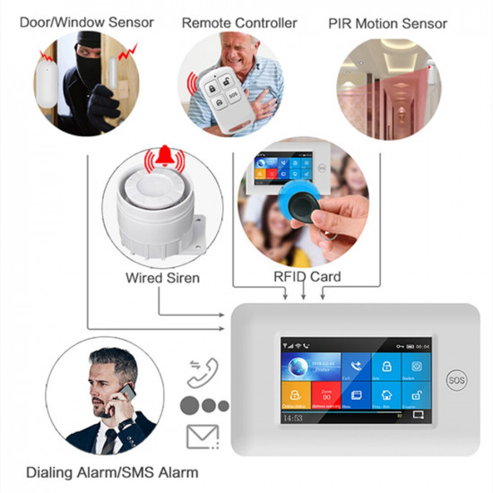 wifi-gsm-rfid smart wireless home security alarm system with tuya app wifi-gsm-rfid smart wireless home security alarm system with tuya app