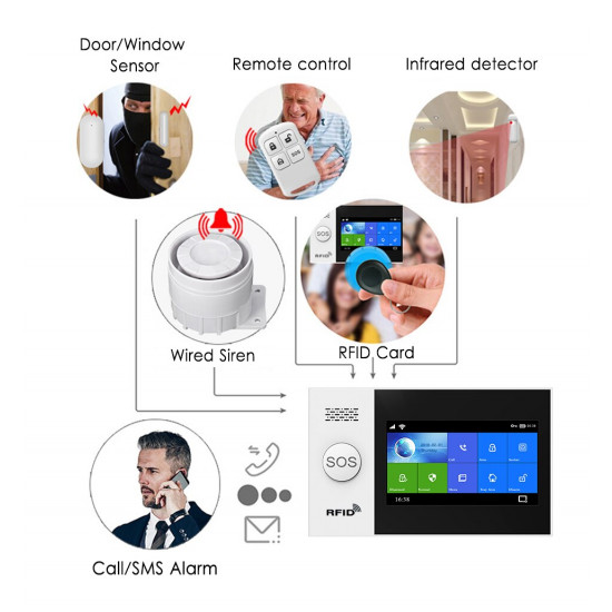 Tuya PGST PG-107 wireless wifi GSM 3G home security alarm system compatible Alexa and google home Tuya PGST PG-107 wireless wifi GSM 3G home security alarm system compatible Alexa and google home