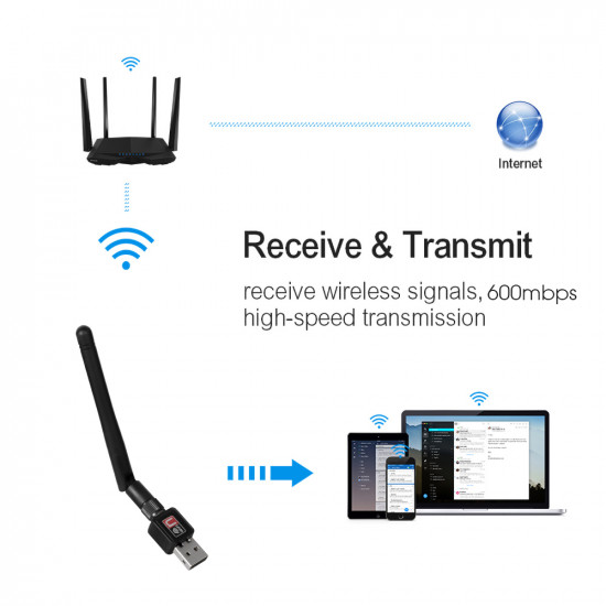 Antenne WiFi USB  2.4GHz  RTL8188 pour PC et DVR