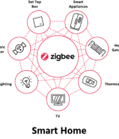 Solution zigbee  Solution zigbee